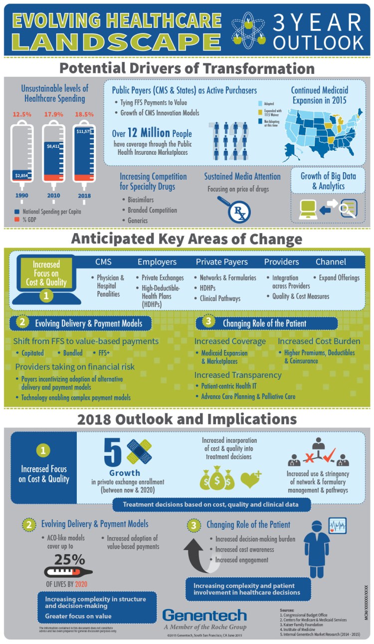 Infographic for Genentech